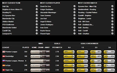 L'aggiornato apparato statistiche relativo al calcio su 888sport