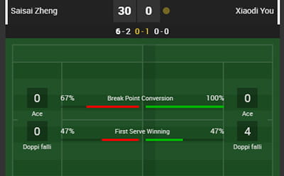 L'apparato statistiche relativo a un incontro di tennis in corso di svolgimento su 888sport