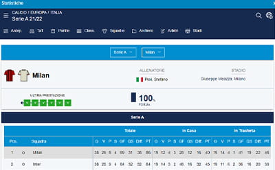L’infografica live per il calcio su AdmiralBET