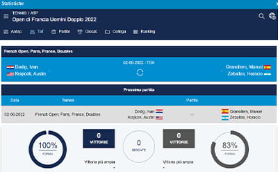 Le statistiche live del tennis su AdmiralBET