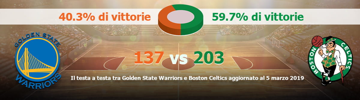 Le statistiche del Testa a testa tra Golden State Warriors e Boston Celtics negli ultimi anni