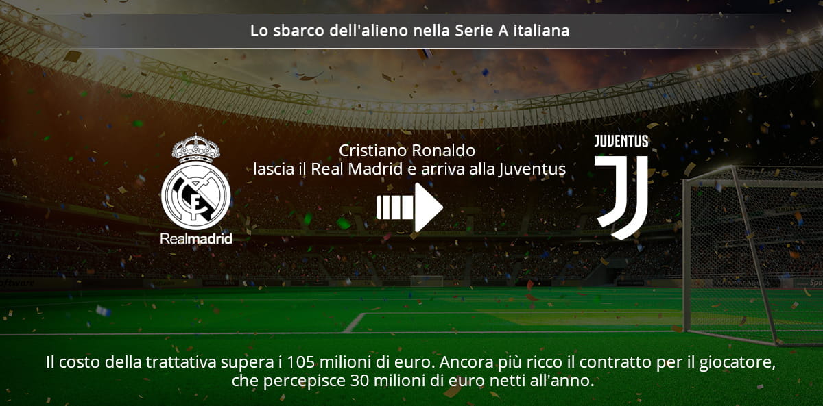 Gli stemmi di Real Madrid e Juventus, e i dati sul passaggio di Cristiano Ronaldo dagli spagnoli ai bianconeri nel 2018