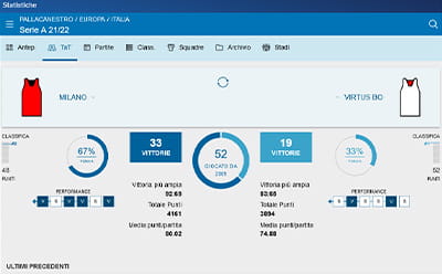 Le statistiche e i risultati relativi al basket consultabili su Totosi