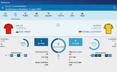 Le scommesse live sul calcio di Totosi