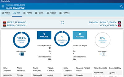 Il tennis tra le scommesse live di Totosi