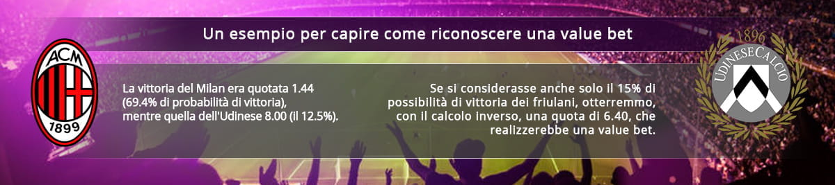 Un esempio per riconoscere la presenza di una value bet e i loghi di Milan e Udinese