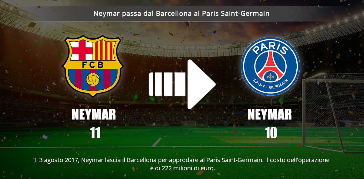 Lo stemma del Barcellona, quello del Paris Saint-Germain, una freccia orientata da sinistra verso destra e la scritta Neymar passa dal Barcellona al Paris Saint-Germain. Sullo sfondo, uno stadio da calcio con il pubblico festante