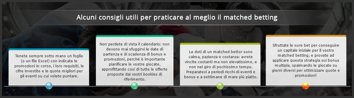 Un'agenda, un orologio, una clessidra e un laptop con la schermata di un sito scommesse online e quattro consigli per sfruttare il metodo del matched betting