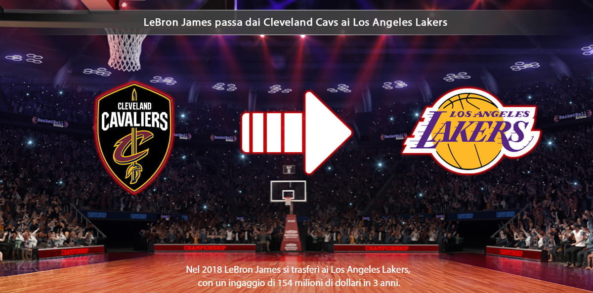 Lo stemma dei Cleveland Cavs, quello dei Los Angeles Lakers, una freccia orientata da sinistra verso destra e la scritta LeBron James passa dai Cavs ai Lakers. Sullo sfondo un campo da basket e il pubblico sugli spalti.