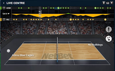 L'animazione della grafica live relativa a un incontro di pallavolo in corso di svolgimento su NetBet