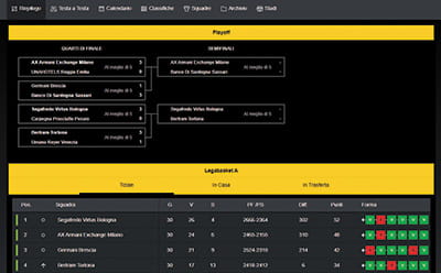 Le statistiche e i risultati relativi al basket consultabili su Planetwin365