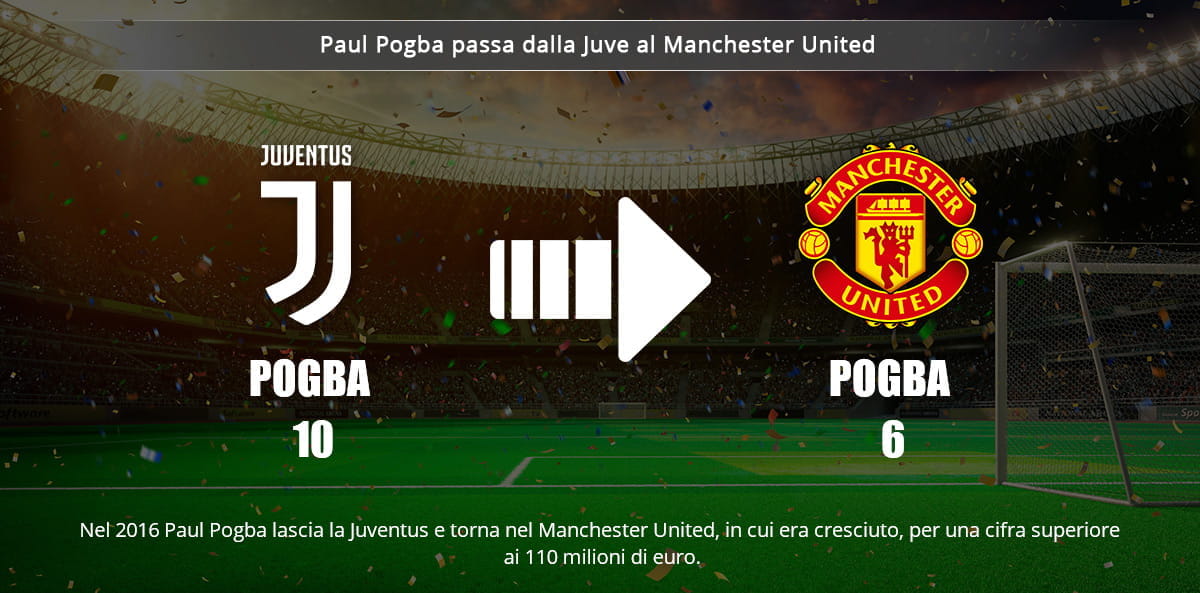 Lo stemma della Juventus, quello del Manchester United, una freccia orientata da sinistra a destra e la scritta Paul Pogba passa dalla Juventus al Manchester United