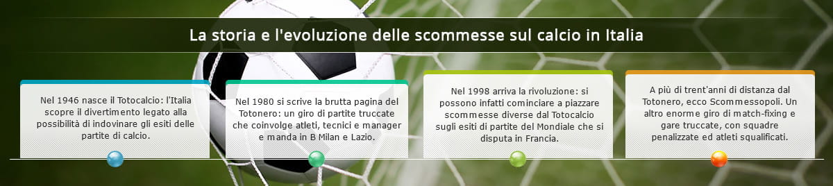Le quattro tappe più importanti della storia delle scommesse sul calcio in Italia