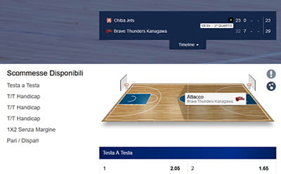 L'aspetto grafico dell'infografica relativa a un incontro di basket in corso di svolgimento su Sky Bet
