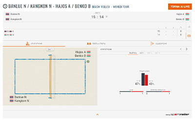 Il livescore di SNAI