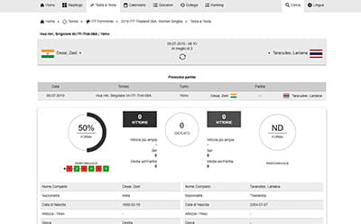 Le statistiche relative a un match di tennis live su SportPesa 
