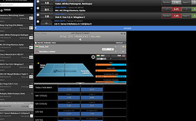 Il livescore sul tennis di SportPesa