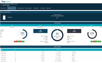 Le statistiche e i risultati relativi al tennis consultabili su StarCasinò