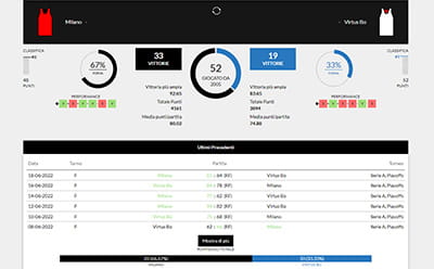 Statistiche live basket su StarVegas