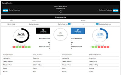 Scommesse live tennis su StarVegas