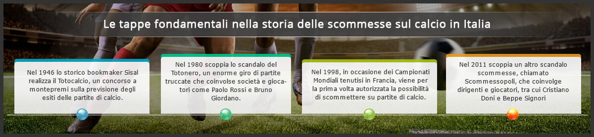 Le quattro tappe fondamentali nella storia delle scommesse sul calcio in Italia