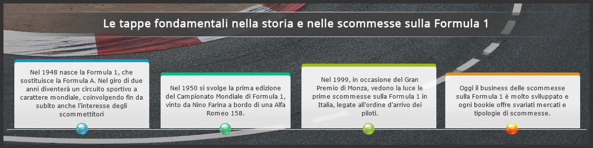 Le quattro tappe fondamentali nella storia delle scommesse sulla Formula 1