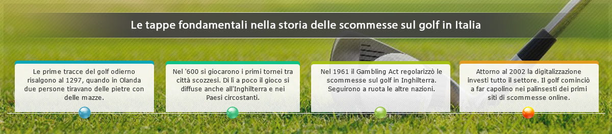 Le quattro tappe fondamentali nella storia delle scommesse sul calcio in Italia