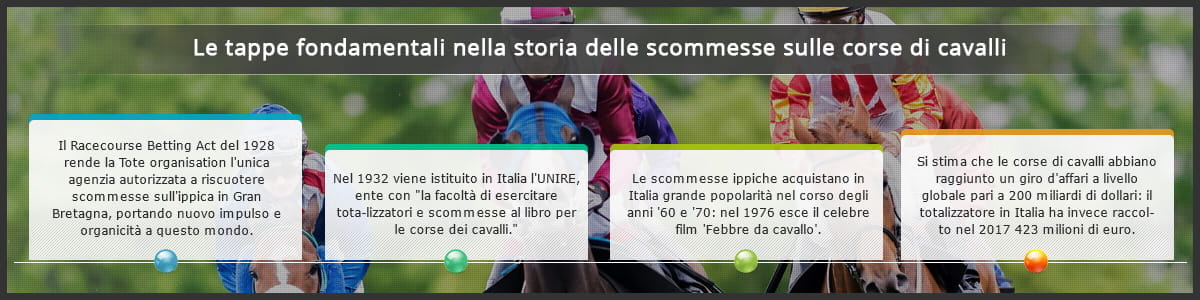 Le quattro tappe fondamentali nella storia delle scommesse sull'ippica in Italia e nel mondo