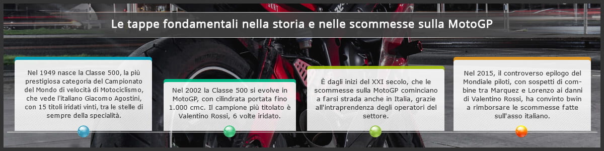 La storia delle scommesse sulla MotoGP attraverso quattro tappe fondamentali