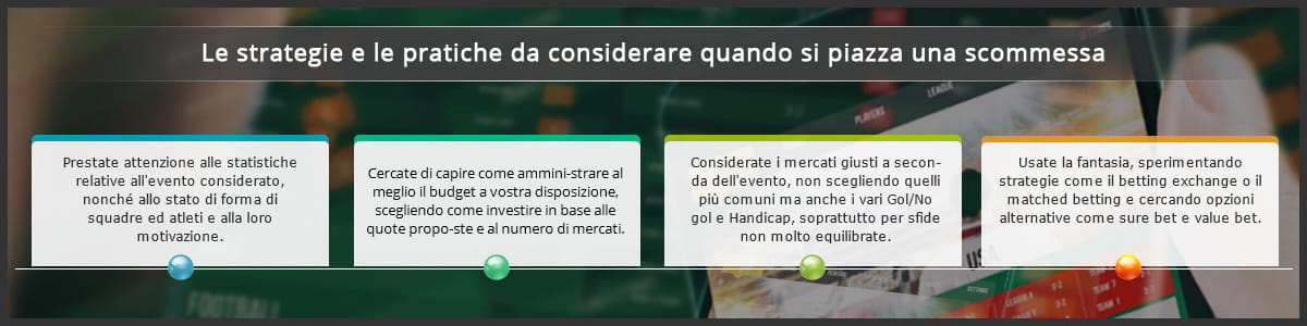 L'infografica relativa agli aspetti di cui tener conto quando si sceglie di scommettere
