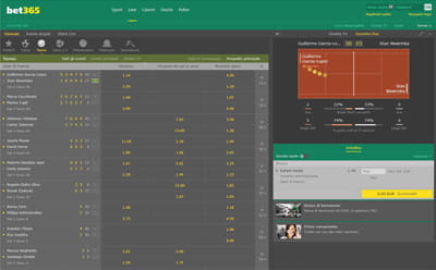 La pagina delle scommesse live sul tennis di bet365