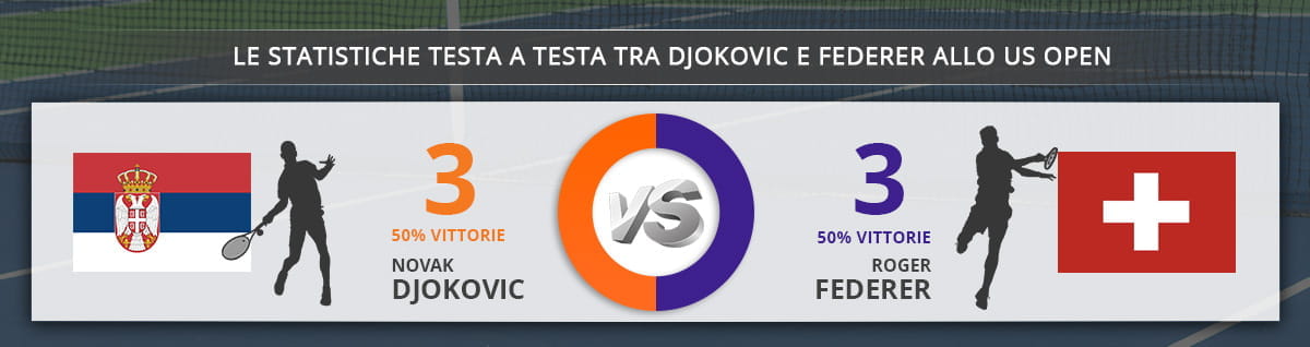 Le statistiche sul testa a testa allo US Open tra Roger Federer e Novak Đoković