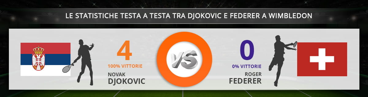 I dettagli dei testa a testa a Wimbledon tra Novak Đoković e Roger Federer